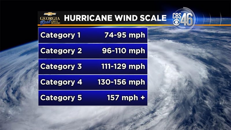 What is the Hurricane Wind Scale? - CBS46 News